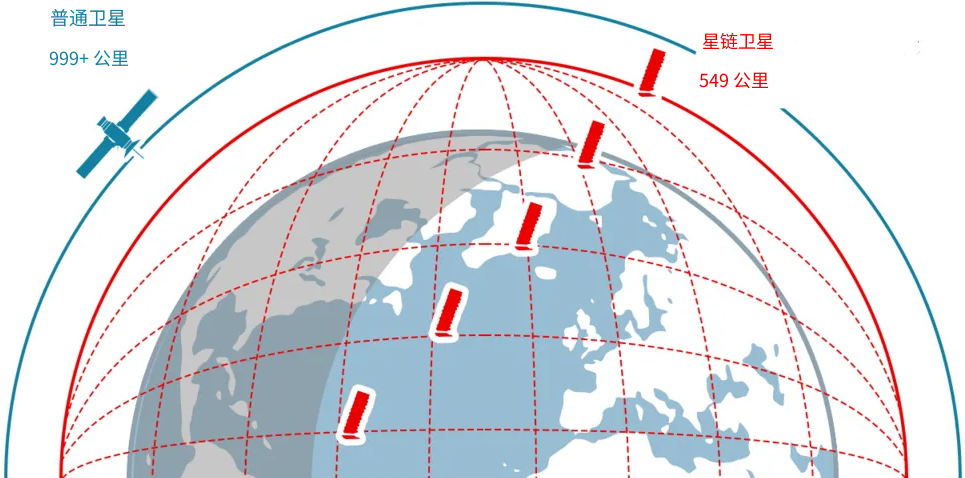 低軌道衛星を使った通信サービス「Starlink」が日本上陸。KDDIが